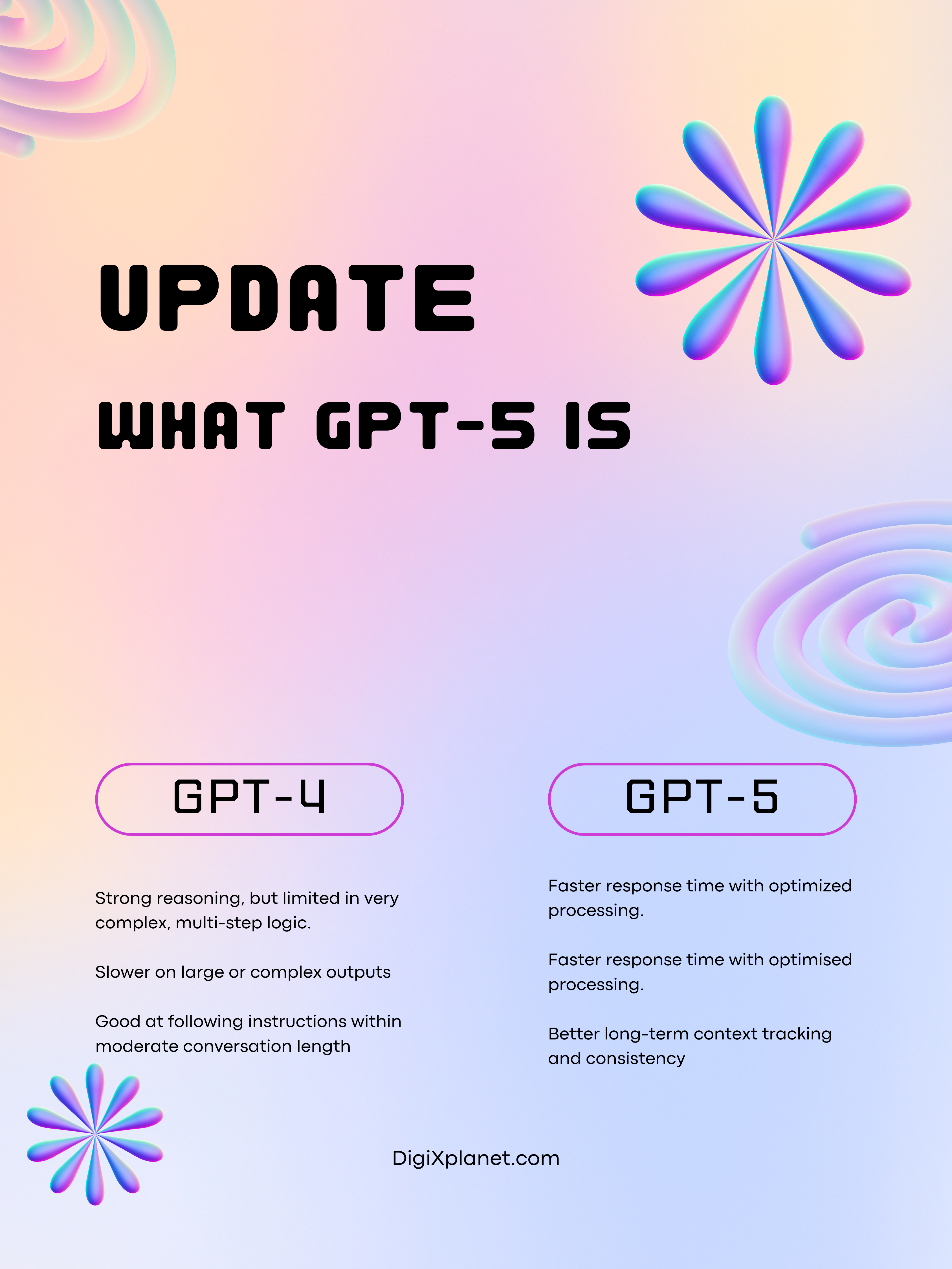 GPT-5 Features and Business Impact with Comparisons & Benefits